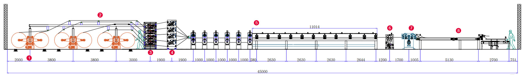 DHIL100-5 Hardboard Line